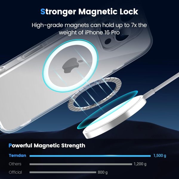 Temdan for iPhone 16 Pro Case Clear, [Compatible with Magsafe][Anti-Yellowing][Military-Grade Protection] Shockproof Slim Magnetic Phone Case for iPhone 16 Pro, Transparent - Image 3